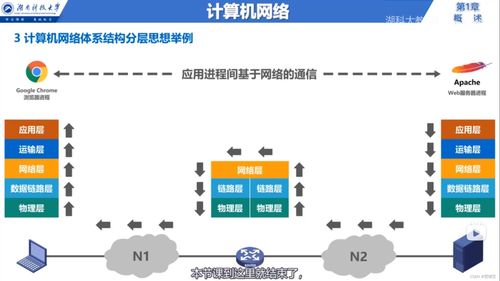 計算機網絡技術開發知識點總結